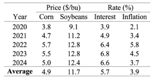 Table 2: Projected five-year average corn and soybean prices, mortgage interest, and inflation