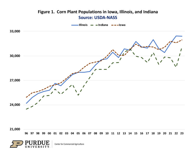 Figure 1. Corn Plant Populations in Iowa, Illinois, and IndianaSource: USDA-NASS