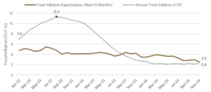Food Prices - Center for Commercial Agriculture