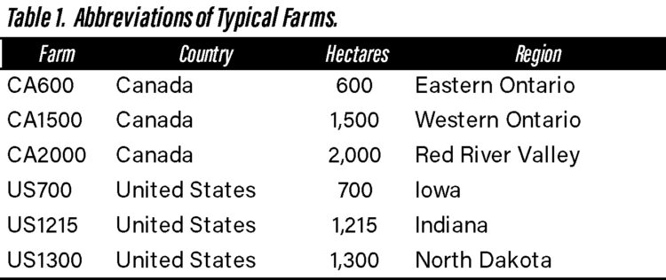 Table 1. Abbreviations of Typical Farms.