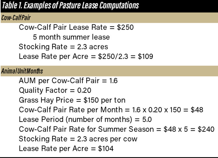 Table 1. Examples of Pasture Lease Computations