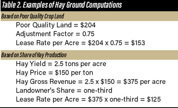 Table 2. Examples of Hay Ground Computations