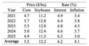 Table 2: Projected five-year average corn and soybean prices, mortgage interest, and inflation