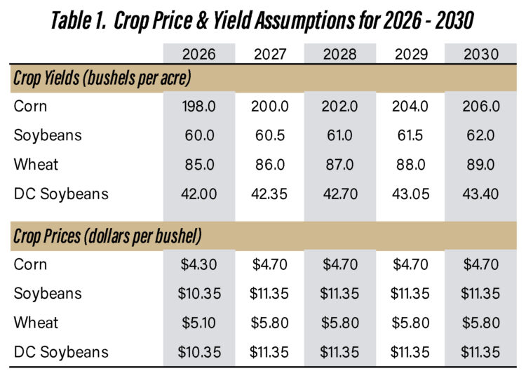 Table 1.  Crop Price & Yield Assumptions for 2026 - 2030