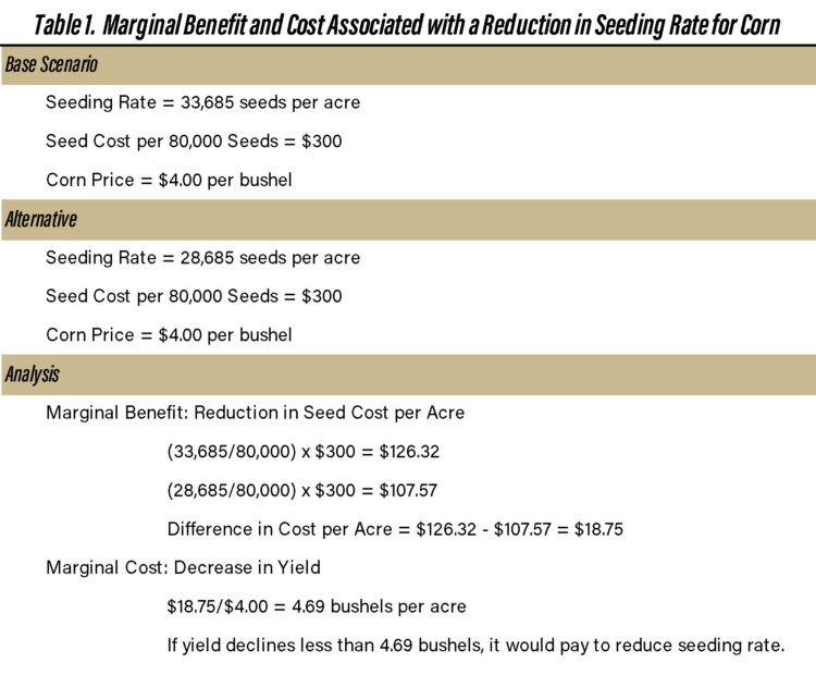 Table 1. Marginal Benefit and Cost Associated with a Reduction in Seeding Rate for Corn
