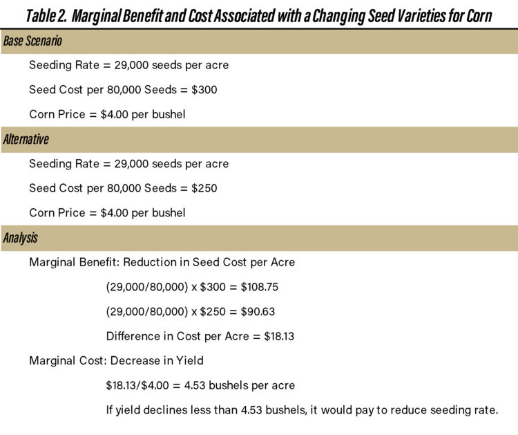 Table 2. Marginal Benefit and Cost Associated with a Changing Seed Varieties for Corn