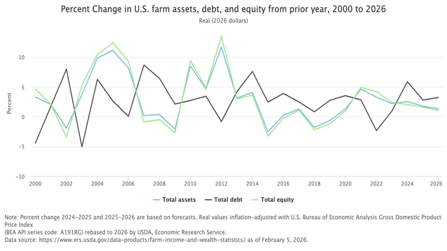 Usda Wasde Sugar Balance Sheet 2026