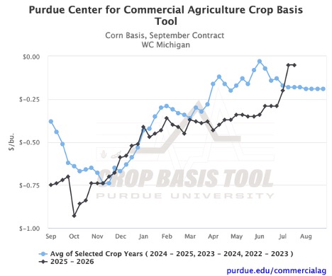 Figure 2. Corn Basis, September Contract for West Central Michigan, Purdue Crop Basis Tool