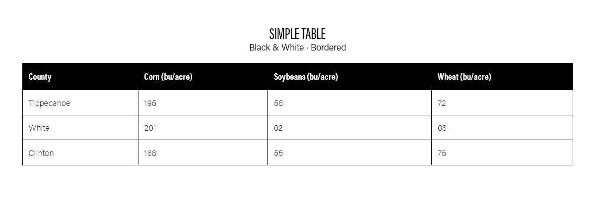 Screenshot example of black and white table with rows of Indiana countires and and farm crops