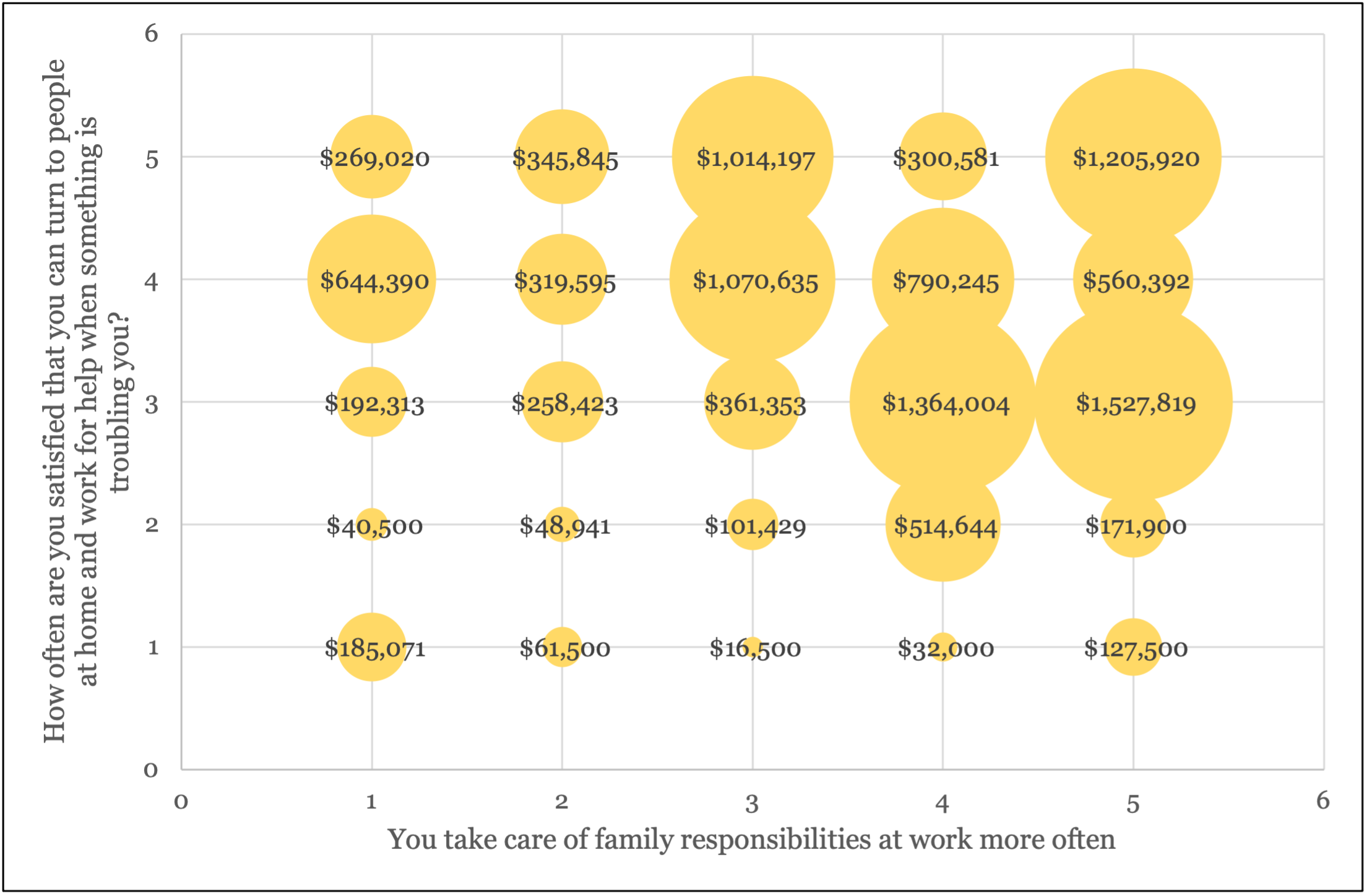  Work/Family Support and Work Flexibility by 2018 Average Annual Income chart 
