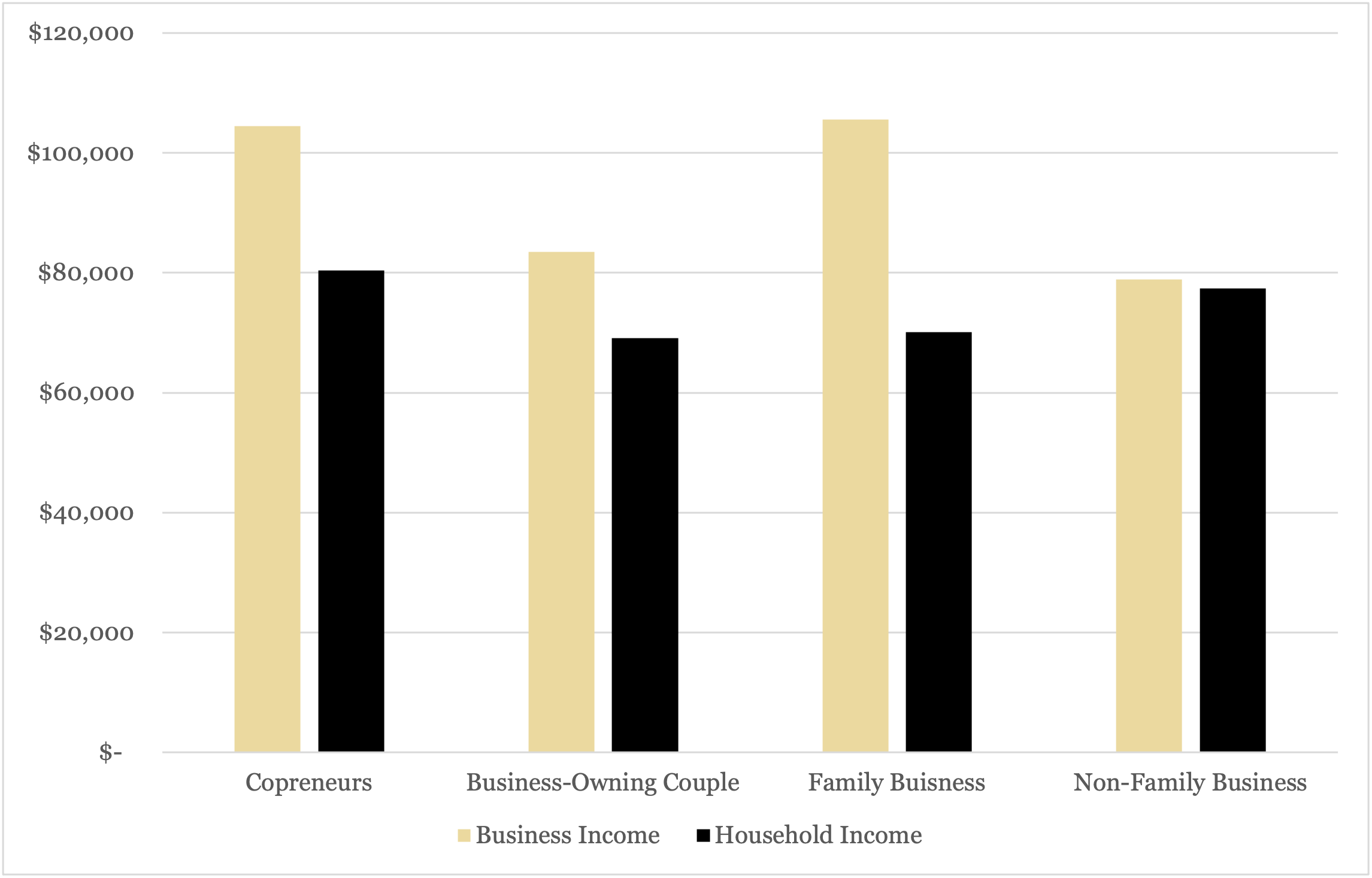 biz_hh_income_chart.png