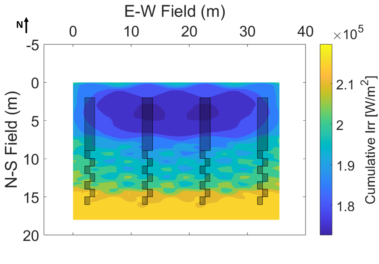 spatial irradiance graph