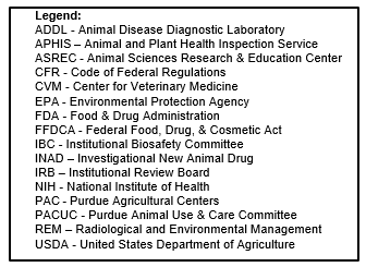Animal transgenic legend