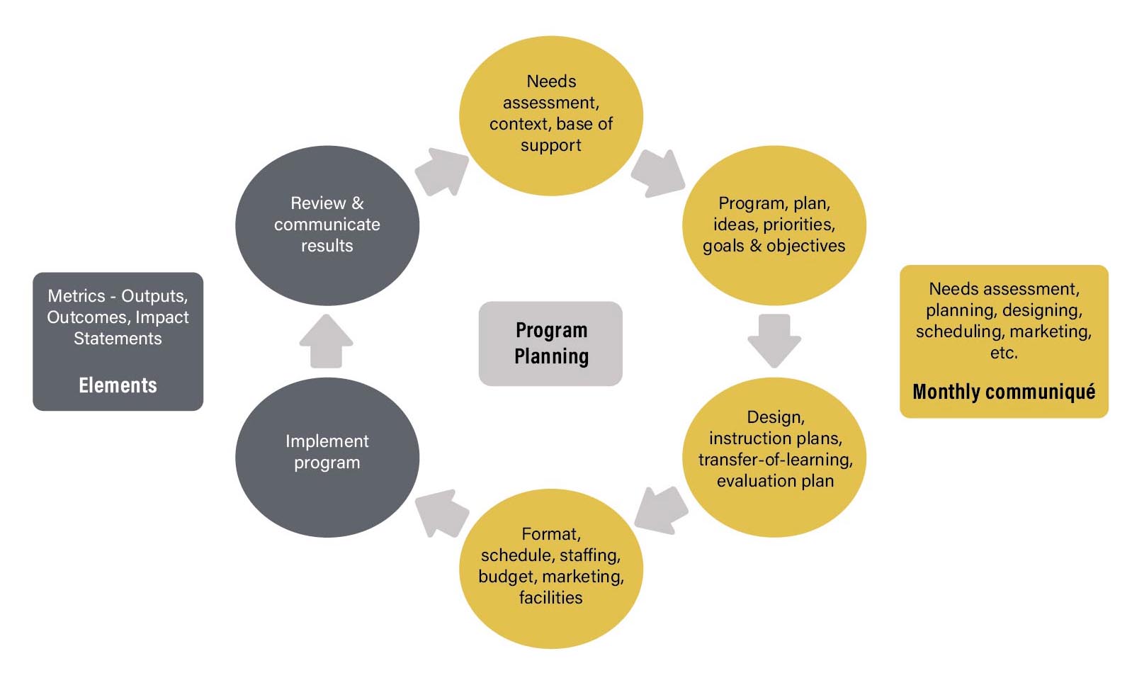 Program Planning vs. Metrics