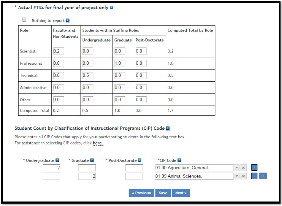 Participants continued