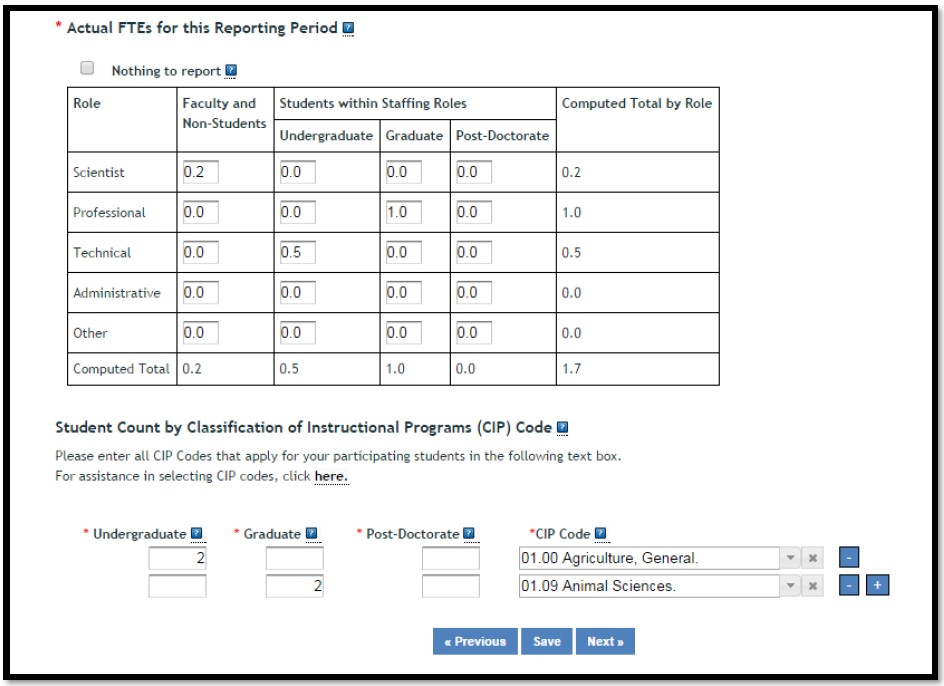 Participants continued