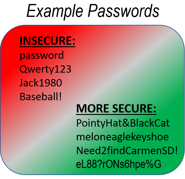 This graphic shows examples of weak passwords and more secure passwords