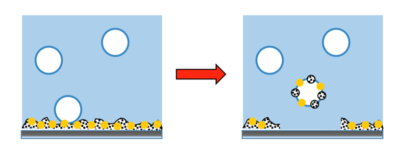 This image shows how micro-bubbles remove soil from a pipe.