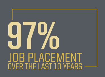 97% job placement over the last 10 years