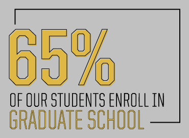 65% of our students enroll in graduate school