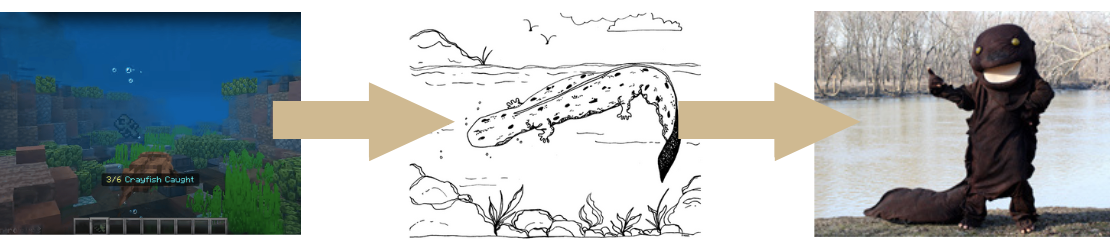 Minecraft Hellbender game with gold arrow to page from hellbender coloring book with gold arrow to picture of someone in a hellbender mascot costume.