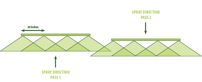 Infographic showing spray direction