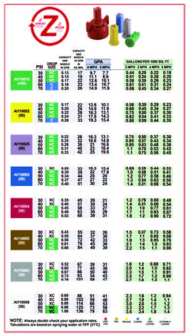 Nozzle manufacturers often provide calibration charts with nozzle information online.