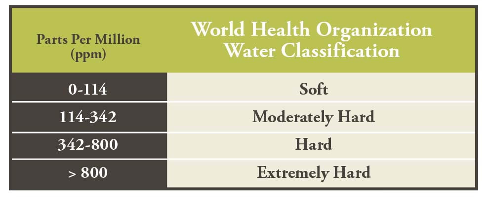 World-Health-Organization-Water-Classification-chart.jpg