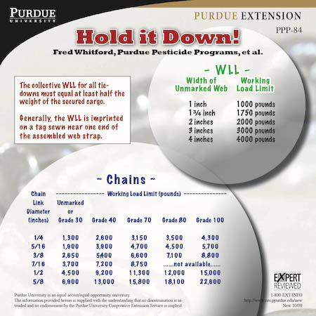 Hold it Down! (PPP-84). This laminated pocket guide is a companion to Securing the Load (PPP-75) cover