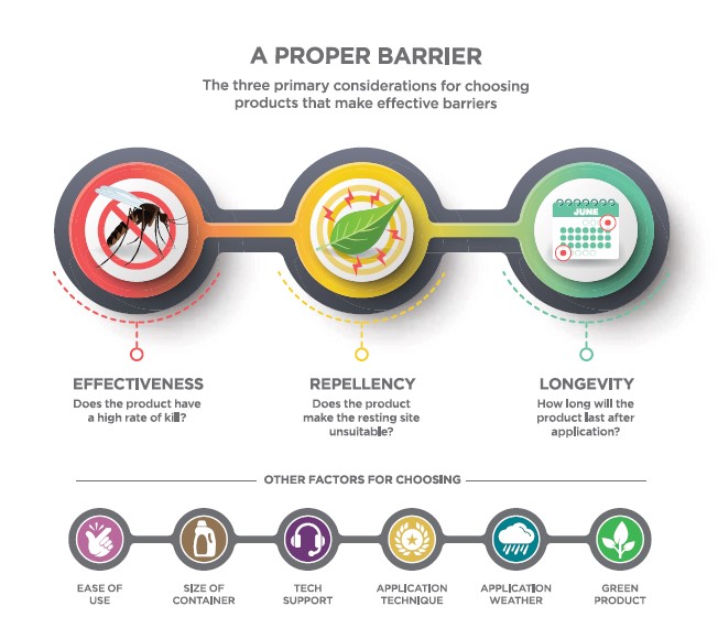 Guide to choose a Barrier 