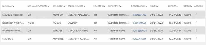 This table shows a comprehensive list of drones registered to one of the authors.