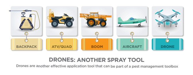 Infographic on drone spray tools