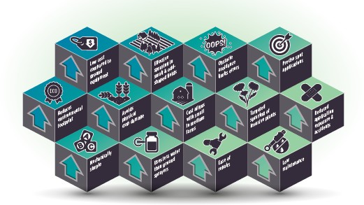 THE UPSIDES OF SPRAY DRONES infographic