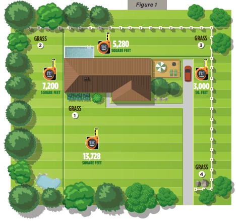 Measuring Square Footage for the Turfgrass Area