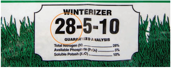 Understanding Fertilizer Label Numbers