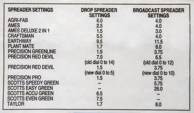 Suggested sprayer settings from a fertilizer bag