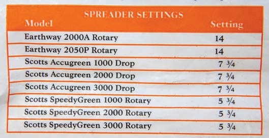 spreader settings