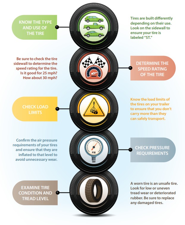TIRES safety measures
