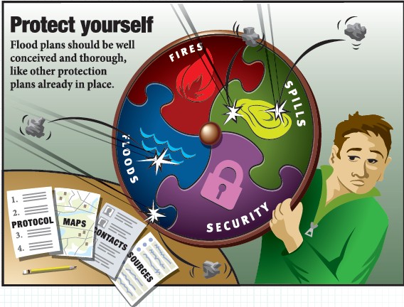 Infographic on flood protection plan