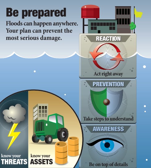 tornado prepration inforgraphic