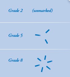 bolt grades