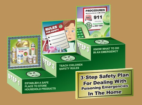 safety plan