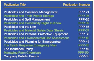 List of publications