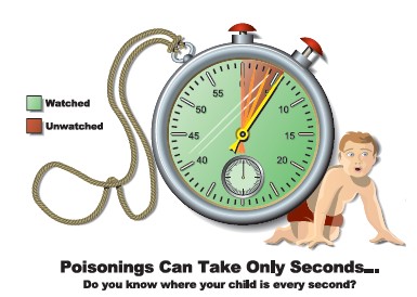 watchd vs unwatched time of a baby