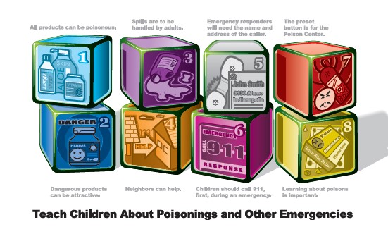 Teach children about poisonings and other emergencies