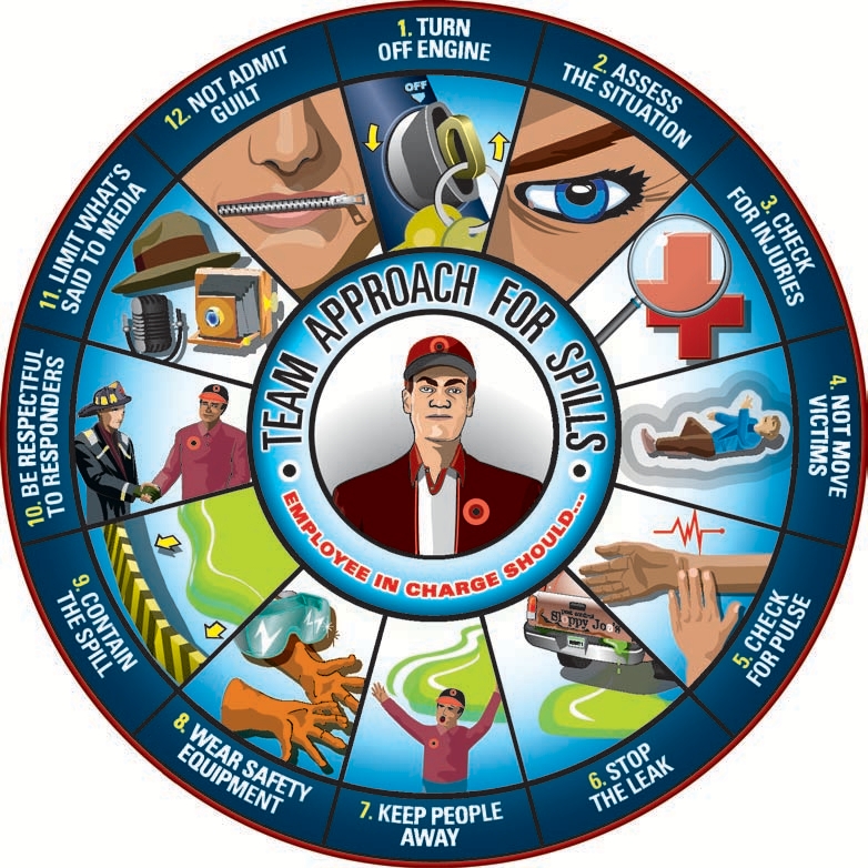 Instructions to follow incase of a spill