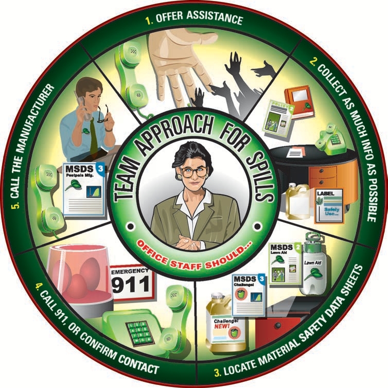 Instructions for staff team on how to handle emergency spills