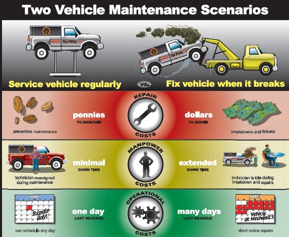Two Vehicle maintenance scenarioes