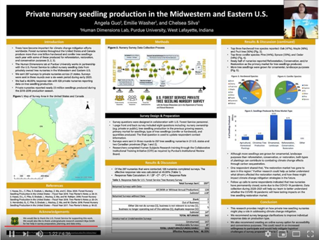 Emilie Washer and Angela Guo poster on Private Nursery Seeding Production in the U.S.
