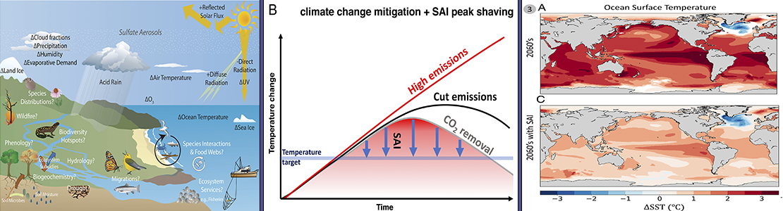 Infographic and graphs from journal Potential Ecological Impacts of Climate Intervention by Reflecting Sunlight to Cool Earth.